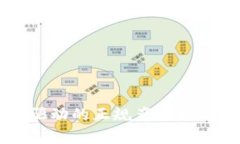 区块链技术驱动的正规产