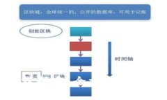 TP钱包下载指南：全方位解