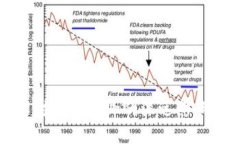 区块链技术对金融行业的