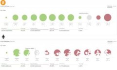 如何保护TP钱包免受盗窃：