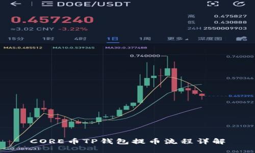 CORE币TP钱包提币流程详解