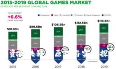 投资区块链的原理与实践探讨